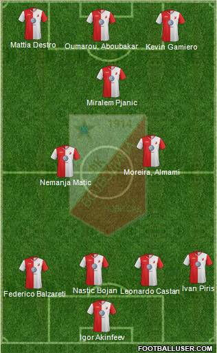 FK Vojvodina Novi Sad Formation 2012