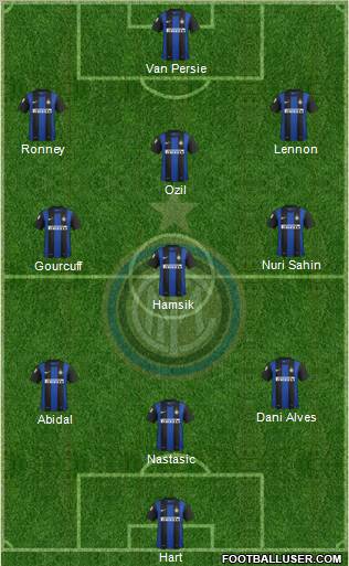 F.C. Internazionale Formation 2012