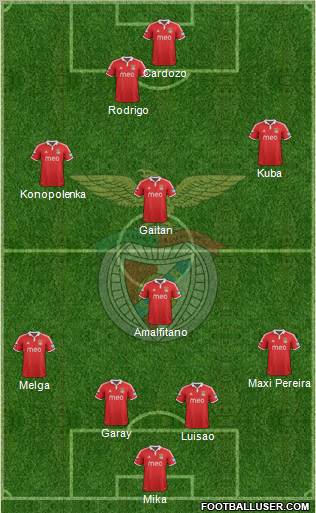 Sport Lisboa e Benfica - SAD Formation 2012