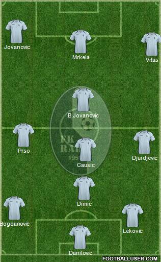 FK Rad Beograd Formation 2012