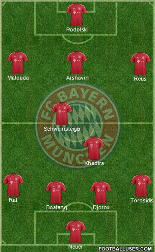 FC Bayern München Formation 2012