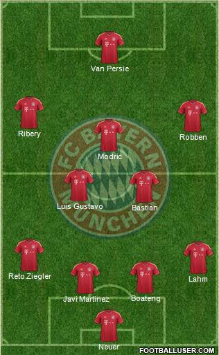 FC Bayern München Formation 2012