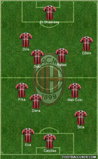 A.C. Milan Formation 2012