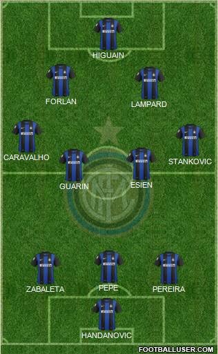 F.C. Internazionale Formation 2012