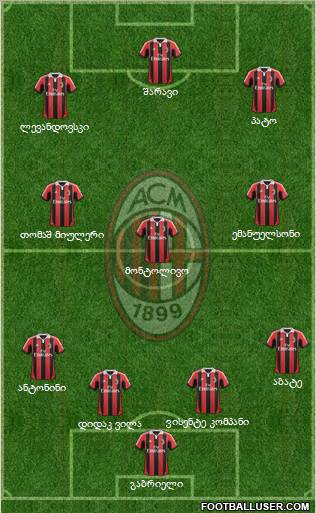 A.C. Milan Formation 2012