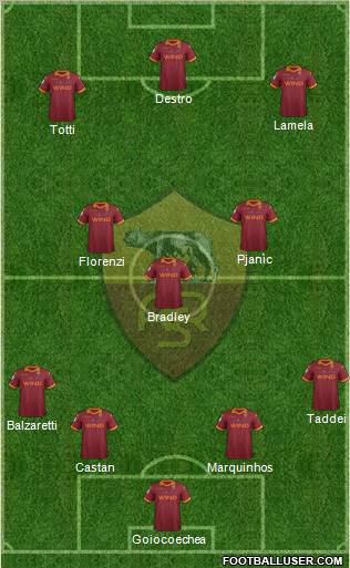 AS Roma Formation 2012