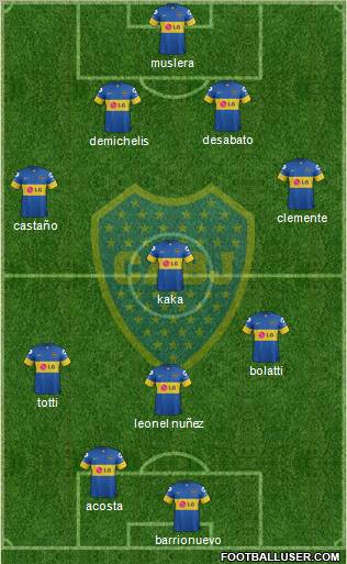 Boca Juniors Formation 2012
