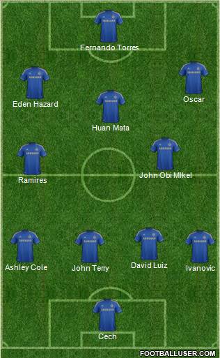 Chelsea Formation 2012