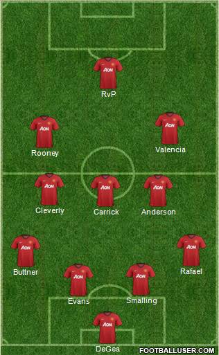 Manchester United Formation 2012