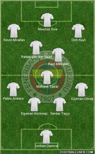 Fenerbahçe SK Formation 2012