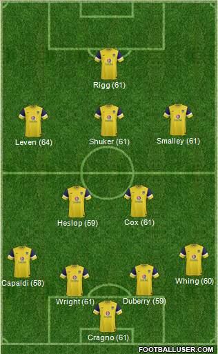 Oxford United Formation 2012