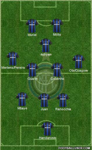 F.C. Internazionale Formation 2012