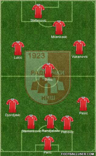 FK Radnicki Nis Formation 2012