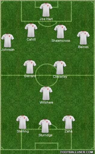 England Formation 2012