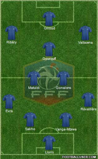 France Formation 2012