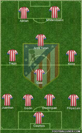 C. Atlético Madrid S.A.D. Formation 2012
