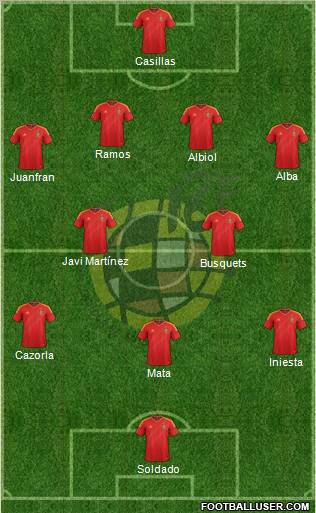 Spain Formation 2012