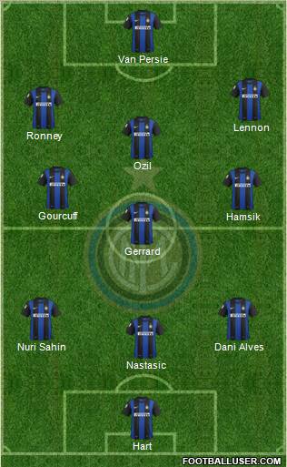 F.C. Internazionale Formation 2012