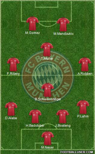 FC Bayern München Formation 2012