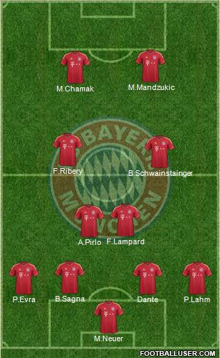 FC Bayern München Formation 2012