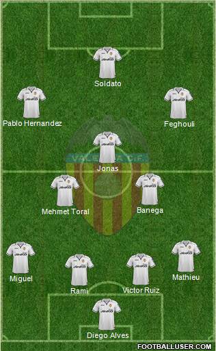 Valencia C.F., S.A.D. Formation 2012