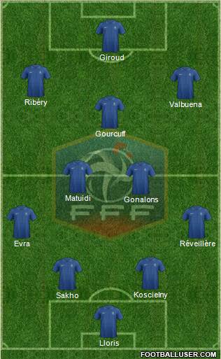 France Formation 2012