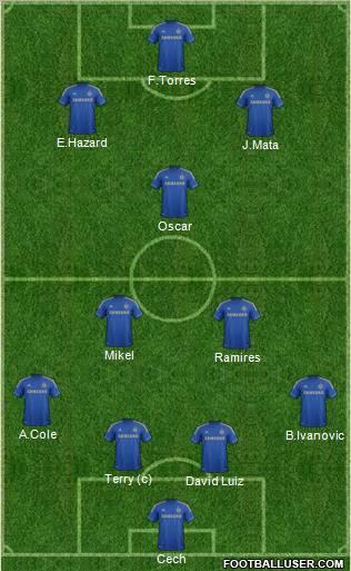 Chelsea Formation 2012