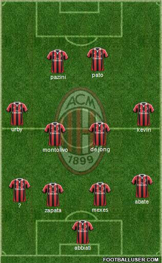 A.C. Milan Formation 2012