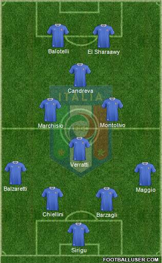 Italy Formation 2012