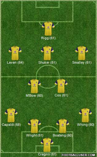 Oxford United Formation 2012