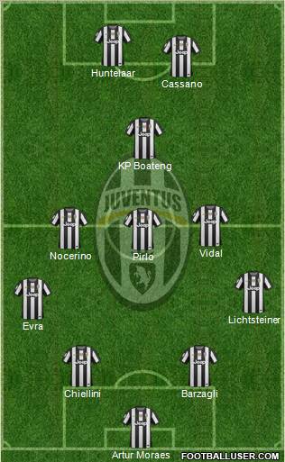 Juventus Formation 2012