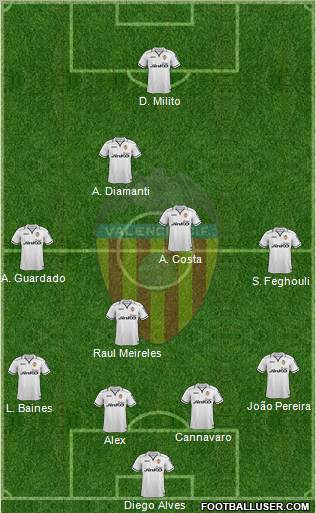 Valencia C.F., S.A.D. Formation 2012