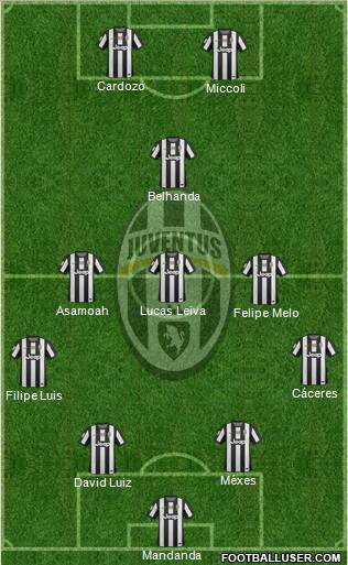 Juventus Formation 2012
