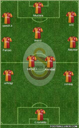 Galatasaray SK Formation 2012