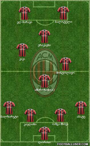 A.C. Milan Formation 2012