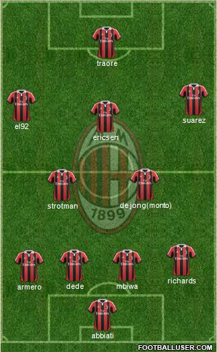 A.C. Milan Formation 2012