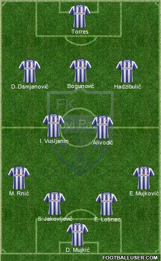 FK Novi Pazar football formation