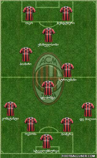 A.C. Milan Formation 2012