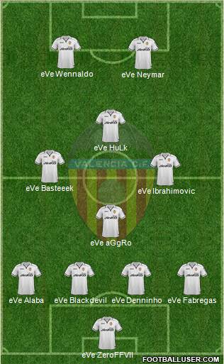 Valencia C.F., S.A.D. Formation 2012