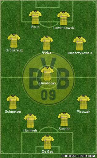 Borussia Dortmund Formation 2012