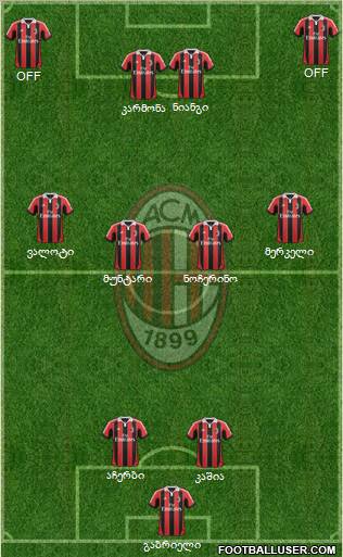A.C. Milan Formation 2012