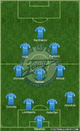 Zenit St. Petersburg Formation 2012