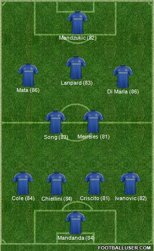 Chelsea Formation 2012