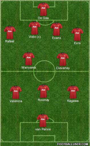 Manchester United Formation 2012