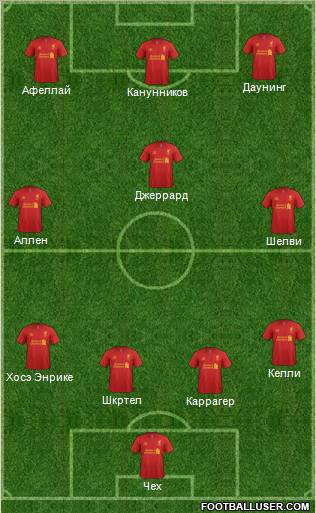 Liverpool Formation 2012