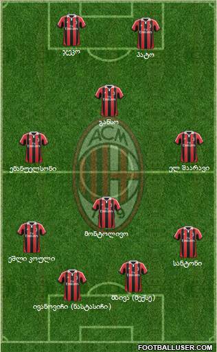 A.C. Milan Formation 2012