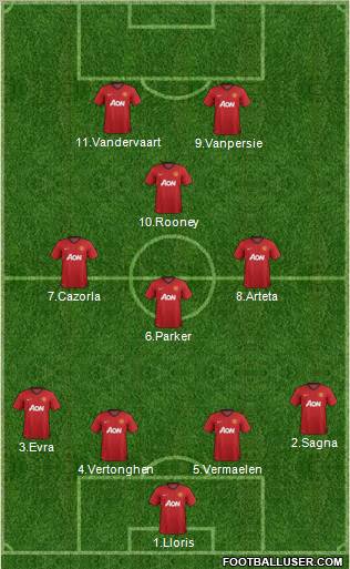 Manchester United Formation 2012