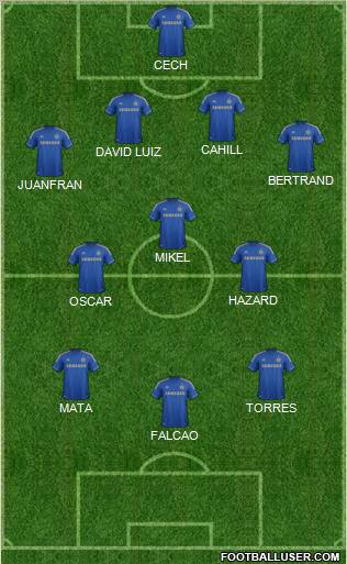 Chelsea Formation 2012