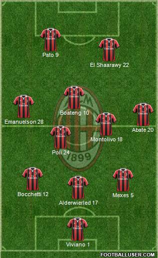 A.C. Milan Formation 2012