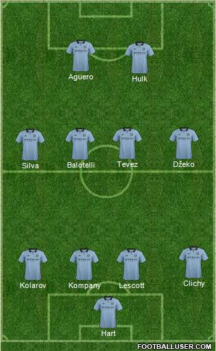 Manchester City Formation 2012